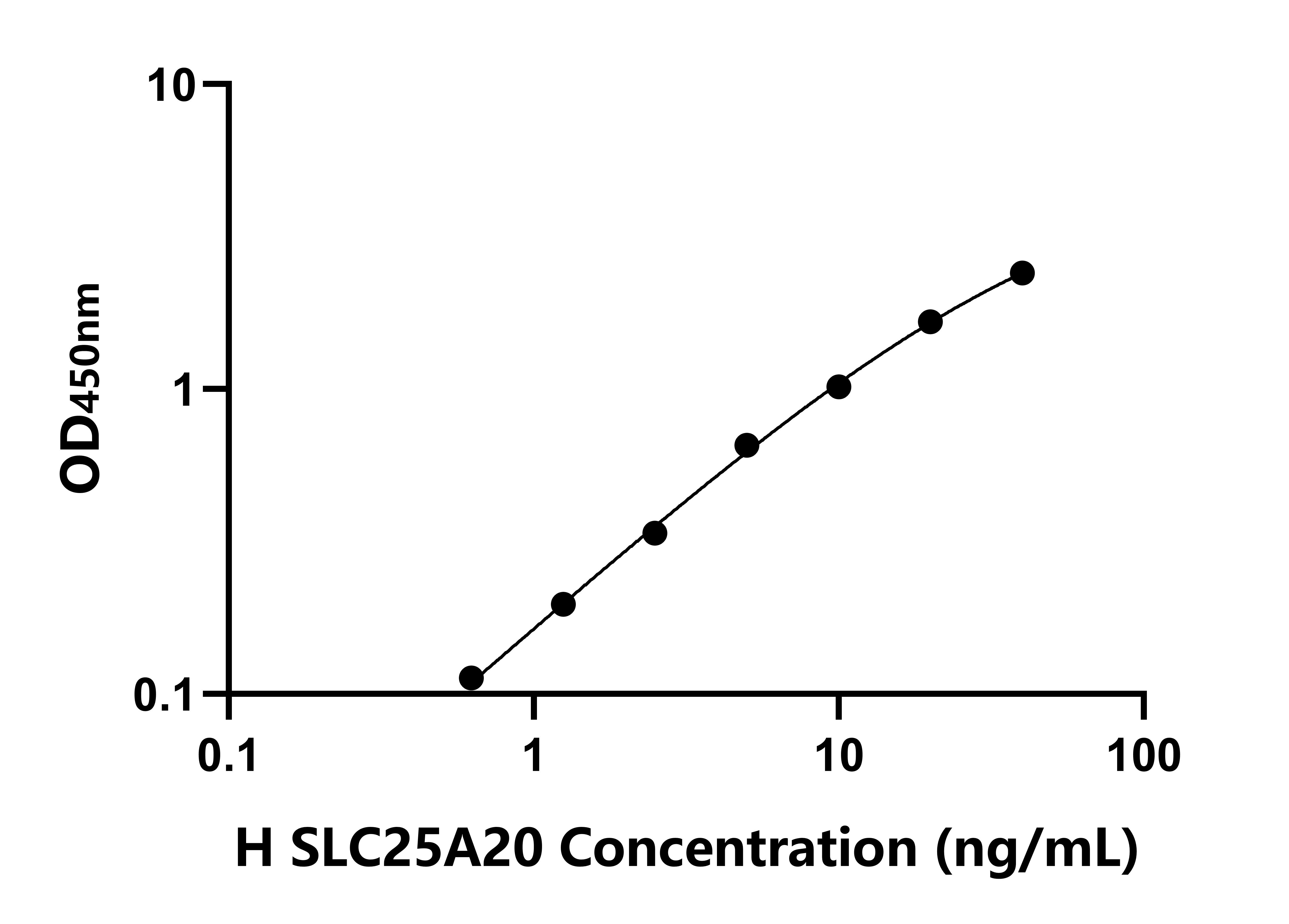 人肉毒堿脂酰轉(zhuǎn)移酶(SLC25A20)檢測試劑盒主圖
