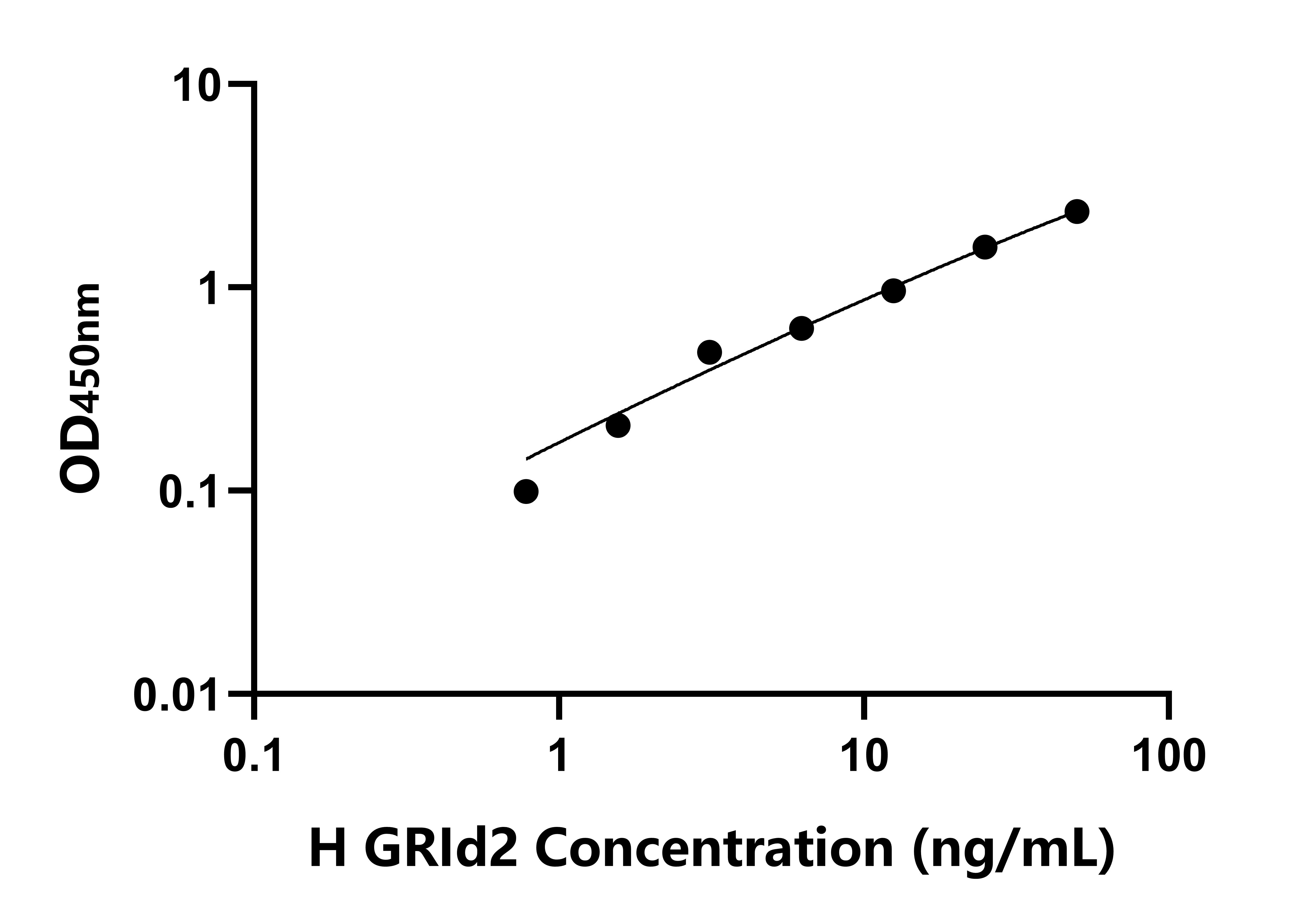 人&delta;離子能谷氨酸受體2(GRId2)檢測(cè)試劑盒主圖