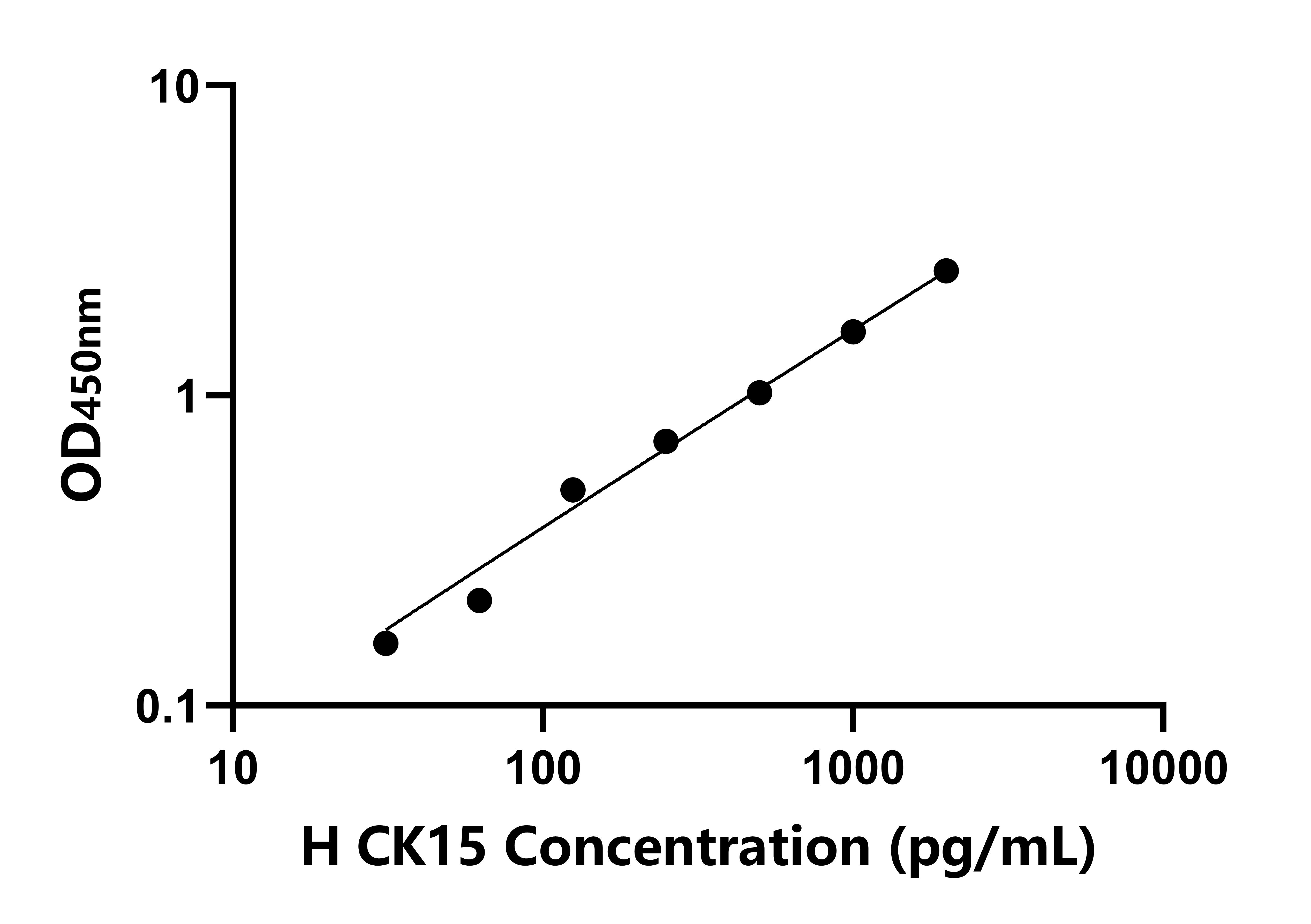 人角蛋白15(CK15)檢測(cè)試劑盒主圖