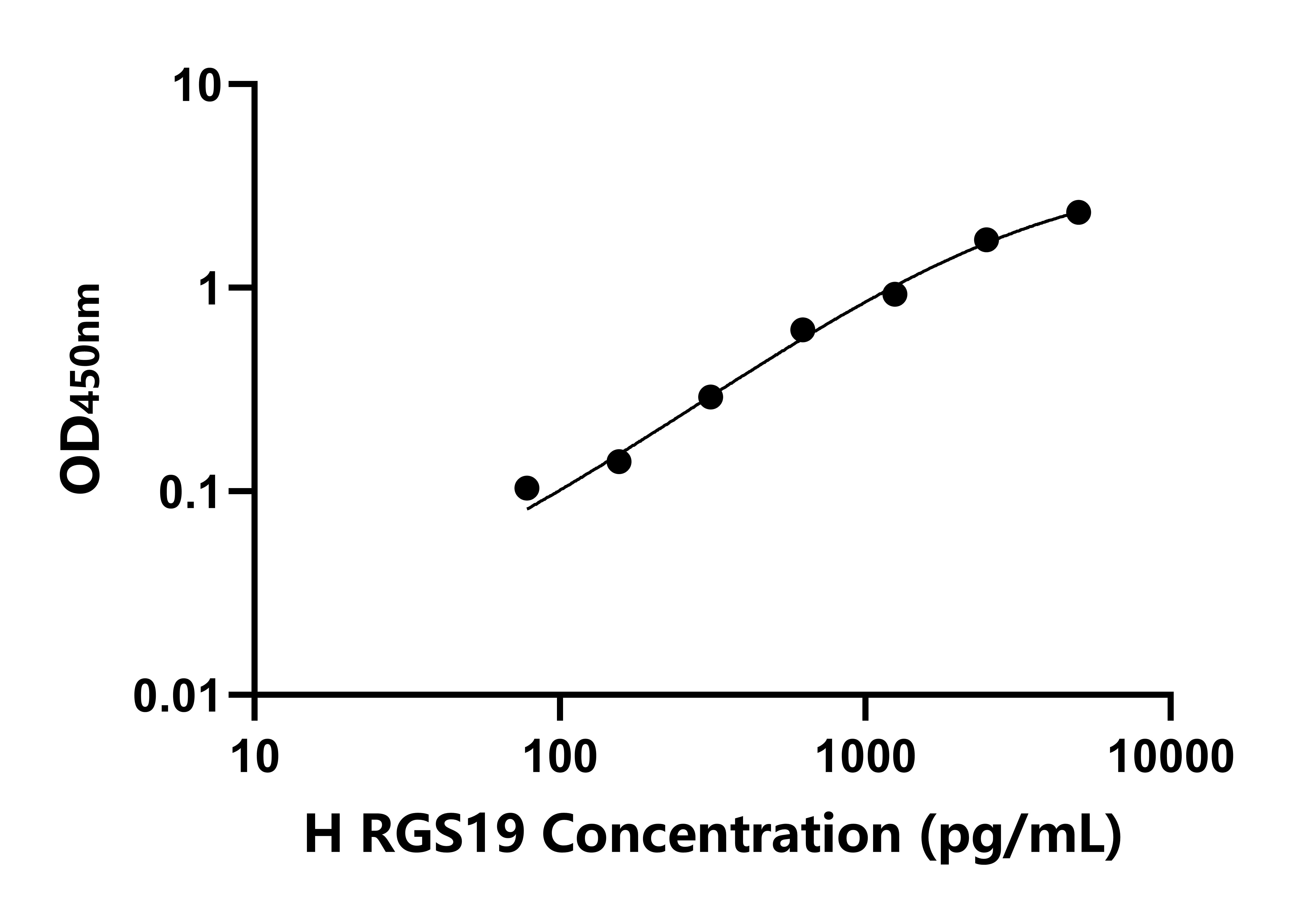 人蛋白信號調節因子19(RGS19)檢測試劑盒主圖