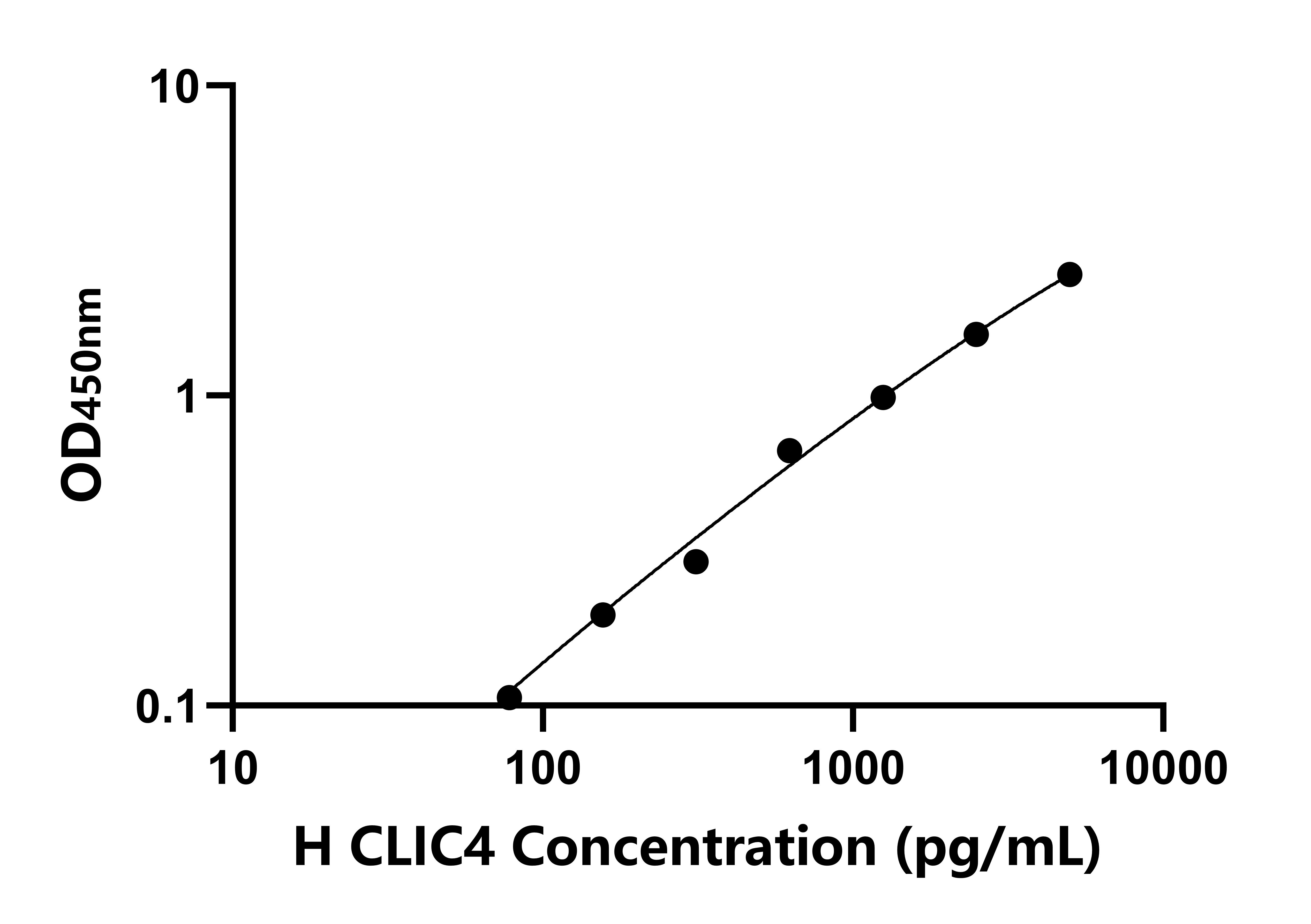 人氯化物細胞內(nèi)通道蛋白4(CLIC4)檢測試劑盒主圖