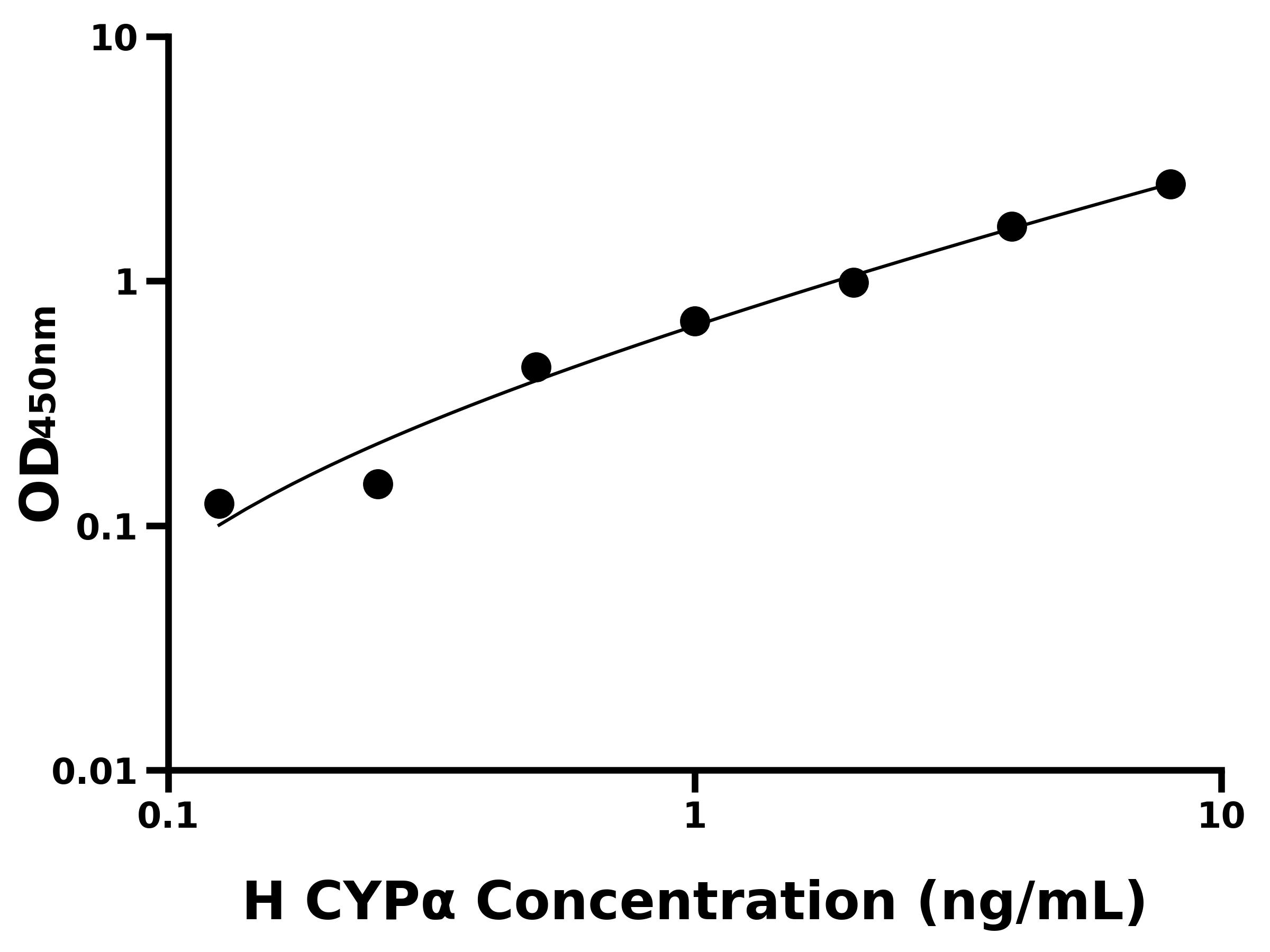 人嗜環蛋白/親環素&alpha;(CYP&alpha;)ELISA試劑盒主圖