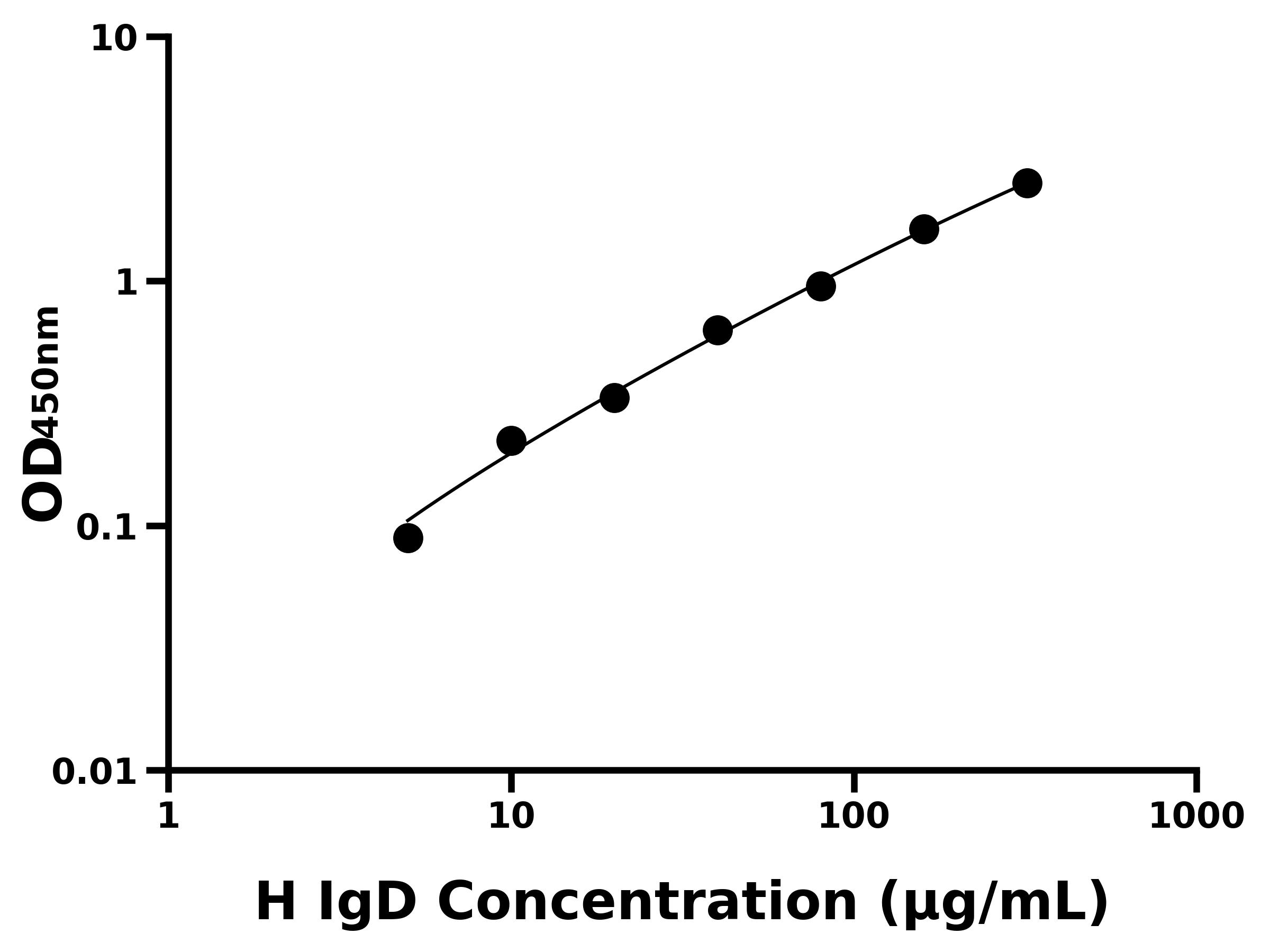 人免疫球蛋白D(IgD)ELISA試劑盒主圖