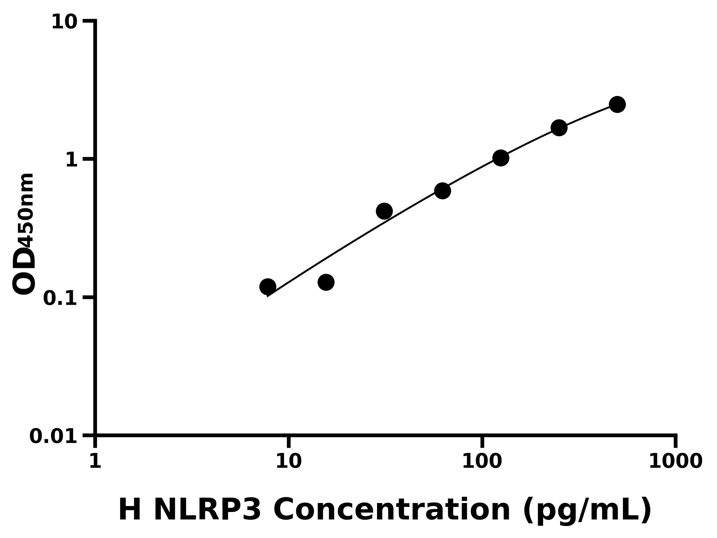 人隱熱蛋白(NLRP3)ELISA試劑盒主圖
