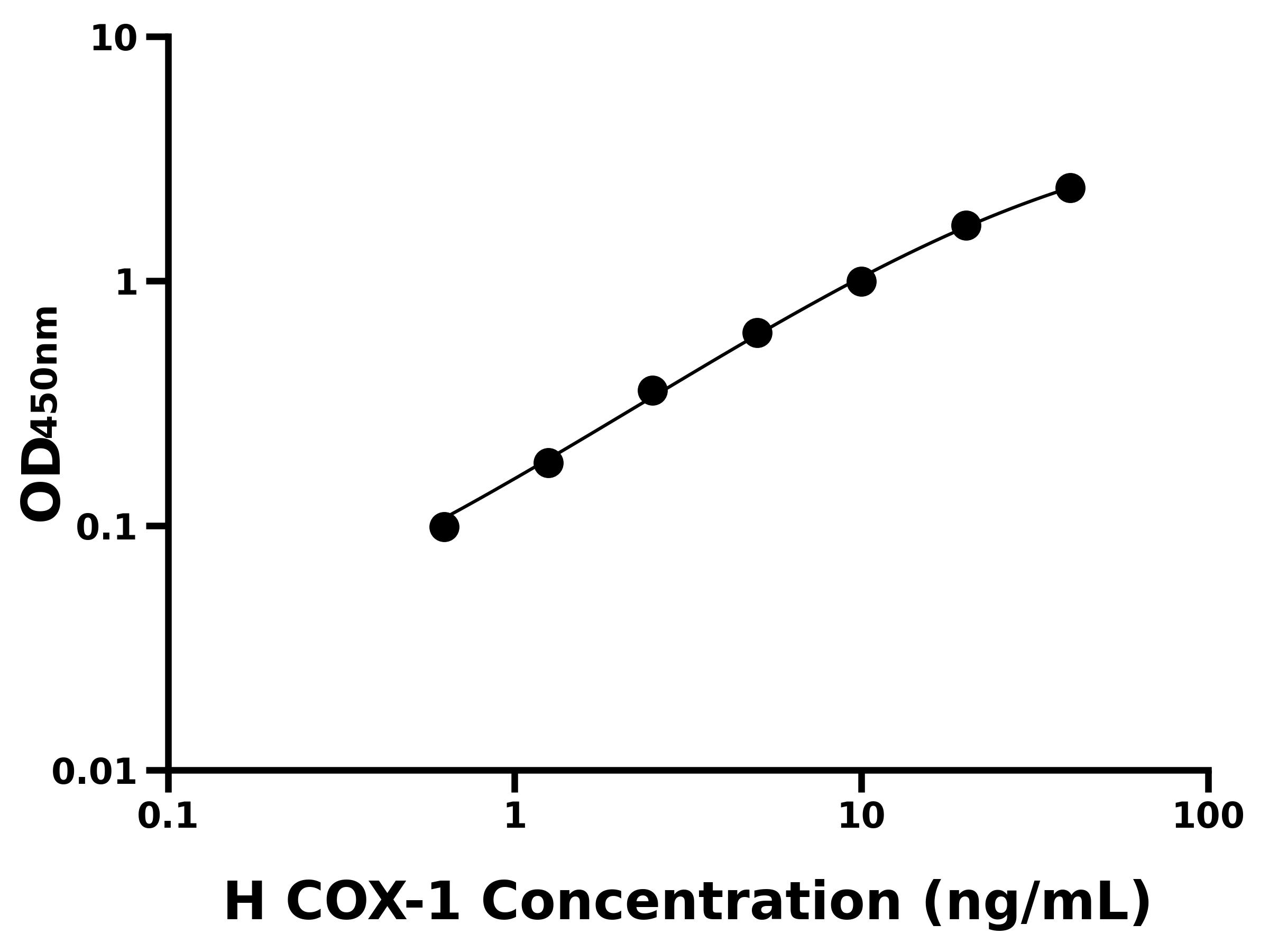 人環加氧酶1(COX-1)ELISA試劑盒主圖