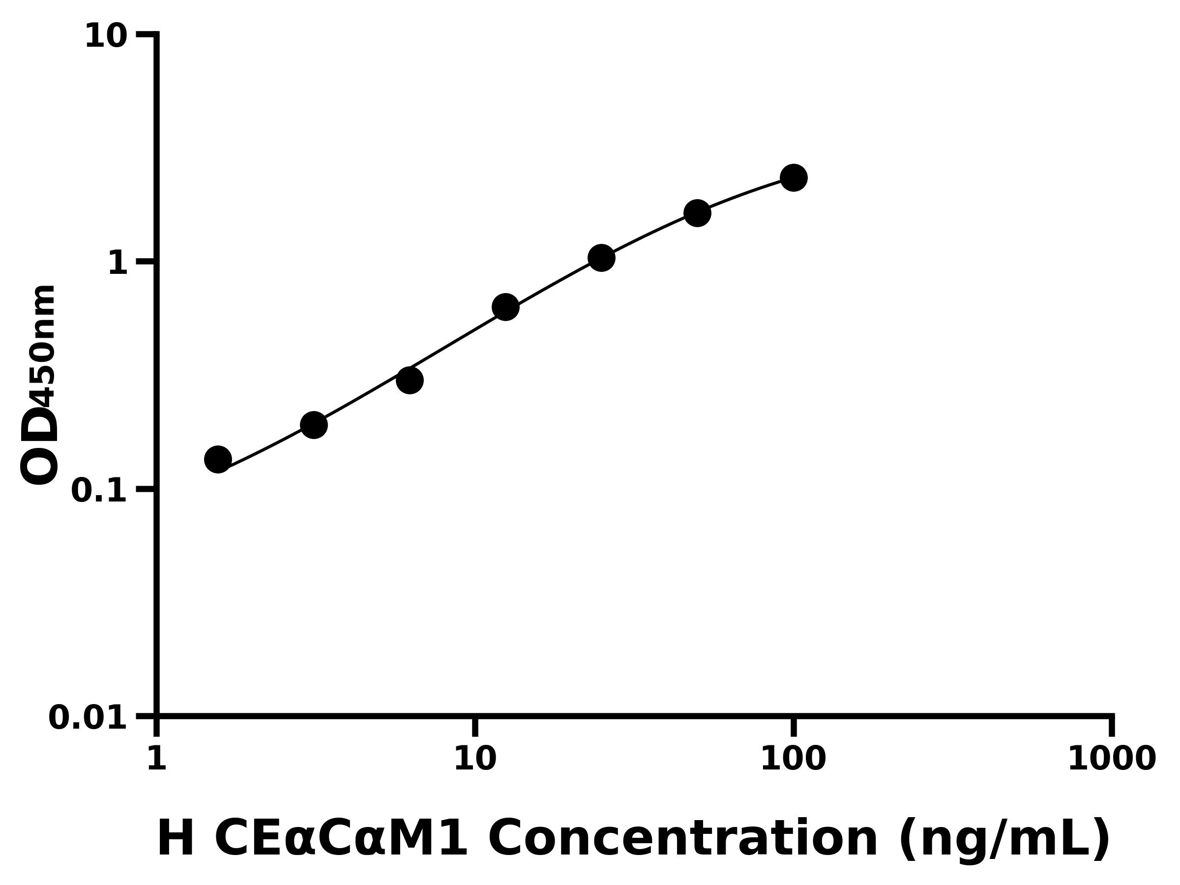 人癌胚抗原相關(guān)細(xì)胞粘附分子1(CE&alpha;C&alpha;M1)ELISA試劑盒主圖