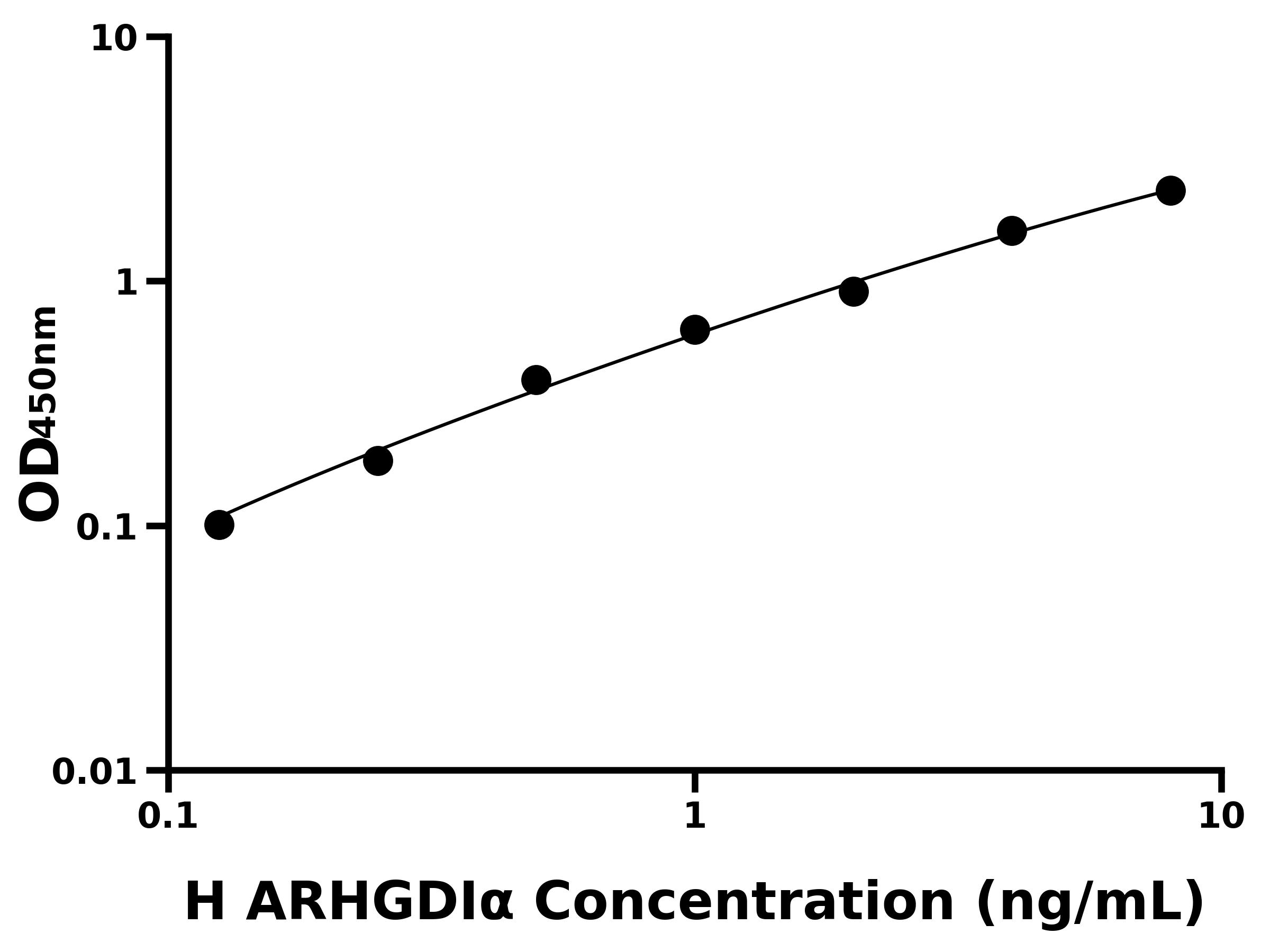 人Rho GDP解離抑制因子&alpha;(ARHGDI&alpha;)ELISA試劑盒主圖