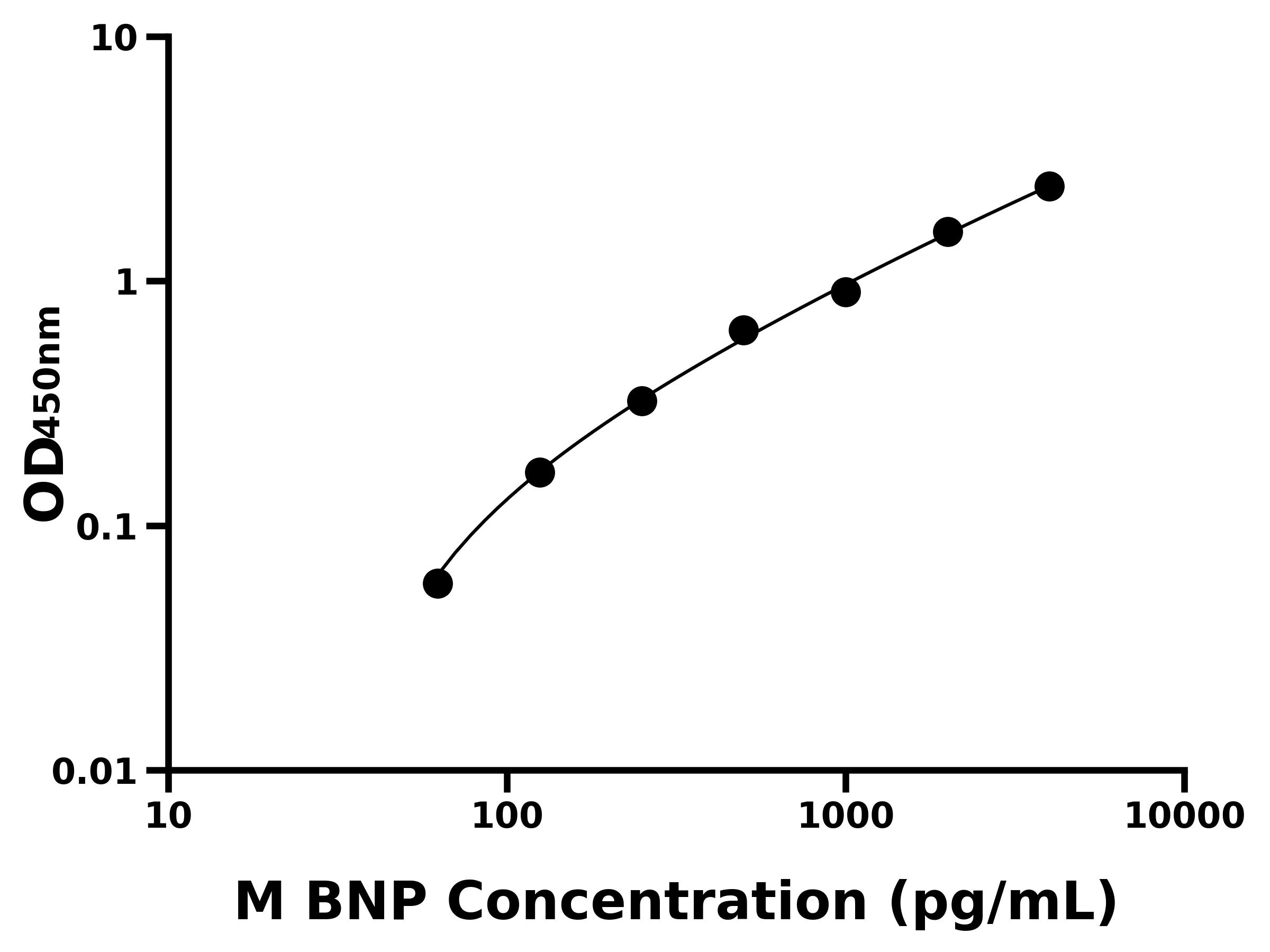 小鼠腦鈉素(BNP)ELISA試劑盒主圖