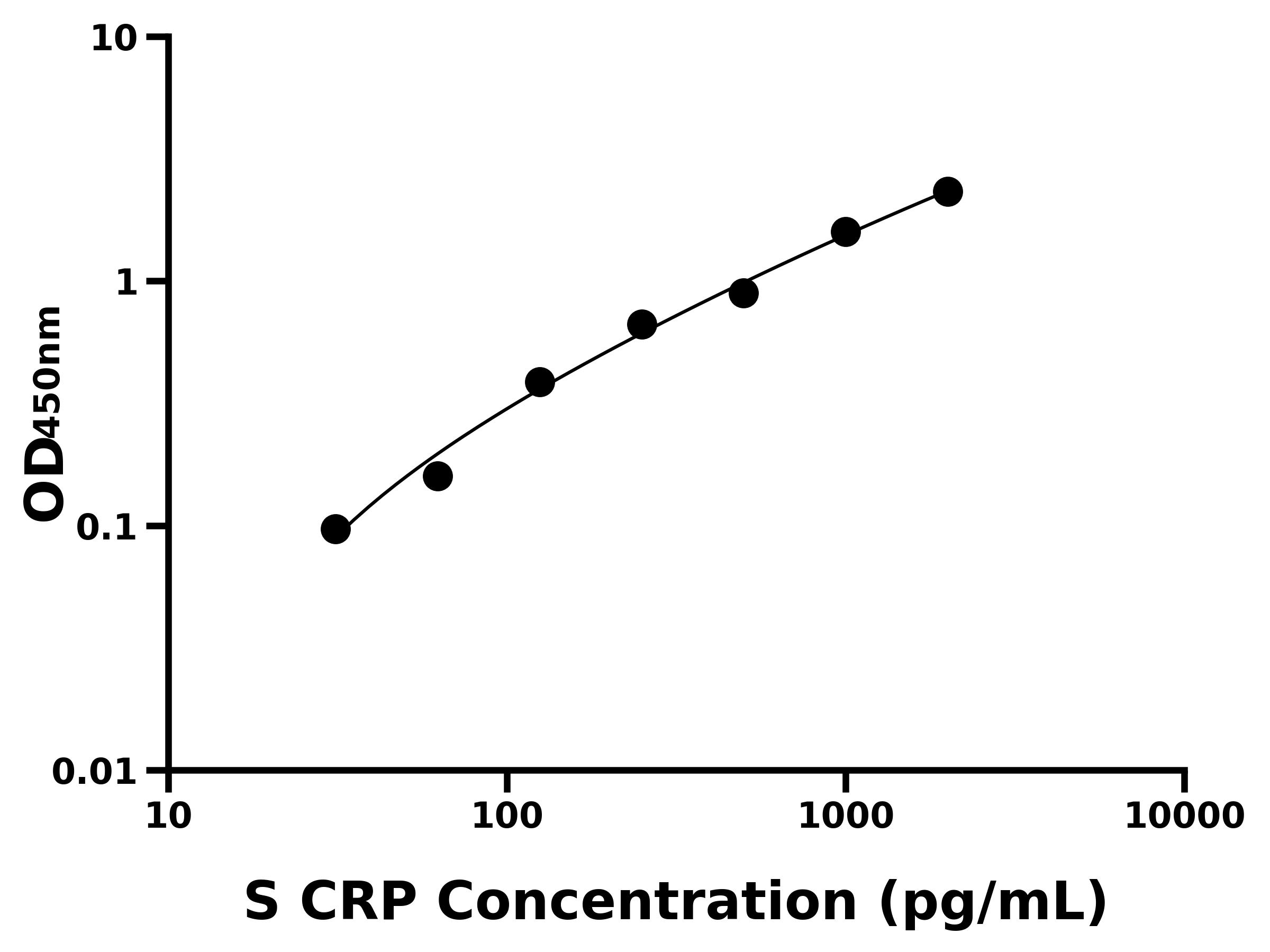 綿羊C反應蛋白(CRP)ELISA試劑盒主圖